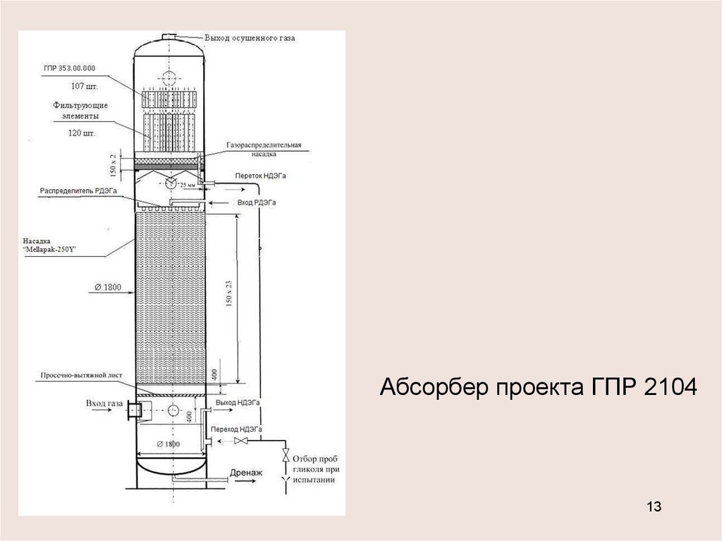 Абсорбционная осушка газа схема