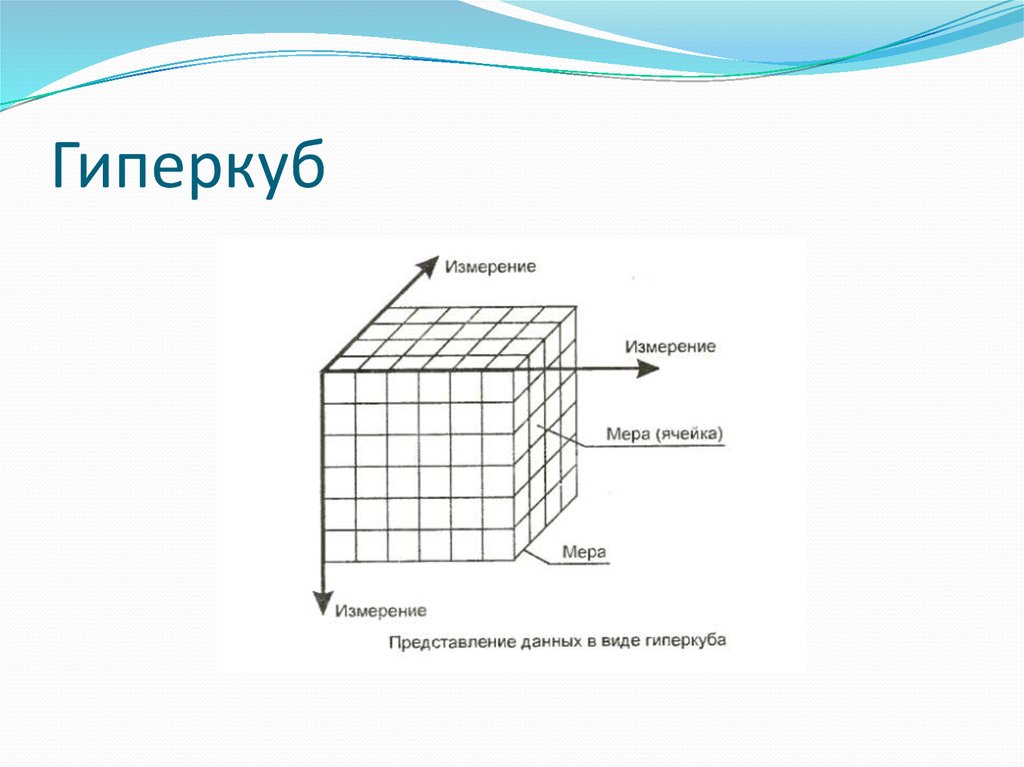 Многомерная модель данных. Многомерная модель данных Гиперкуб. Гиперкуб – это Многомерная база данных. Гиперкуб БД. Гиперкуб в базах данных.