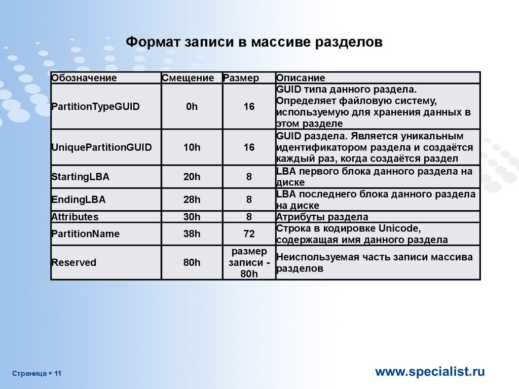 Таблица разделов диска. Таблица разделов guid. Таблица разделов жесткого диска. Виды разделов в таблице.