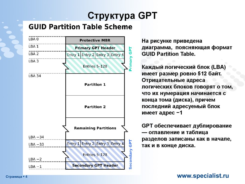 Структура GPT