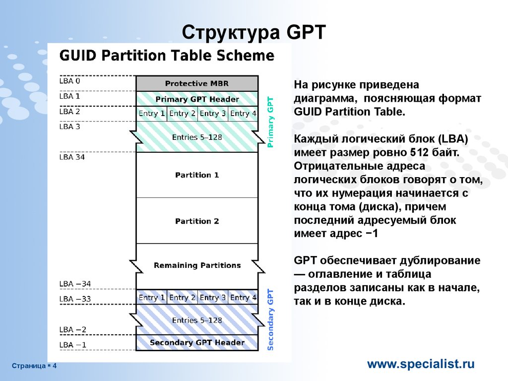 Gpt не работает. Структура таблицы разделов жесткого диска. MBR GPT отличия. Структура диска GPT разделы. Структура жесткого диска MBR.