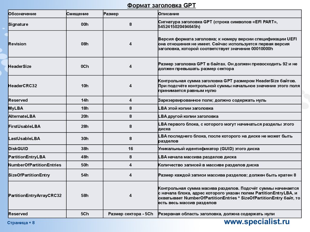 Gpt таблица. Таблица разделов guid. Таблица раздела дисков. Виды разделов в таблице. Схема таблицы разделов guid.