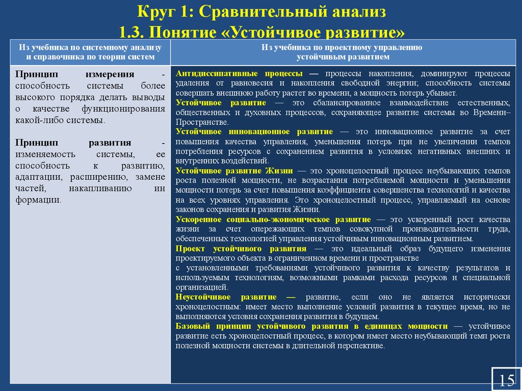 Понимание анализ. Сравнительный анализ понятий. Сравнительный анализ устойчивого развития. Сравнение понятий устойчивого развития. Сравнительный анализ понятия система.