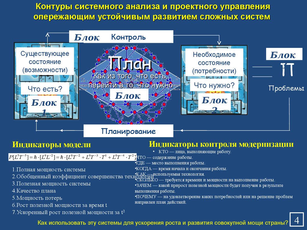 Системный анализ и управление проектами автор менеджмент