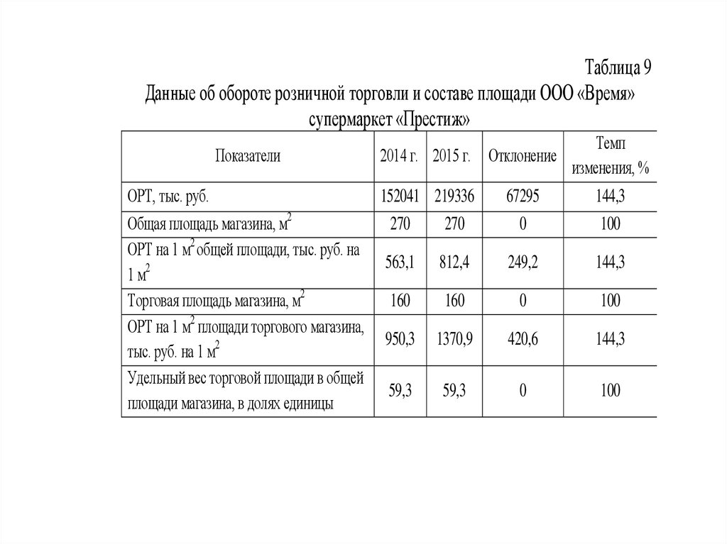 Сведения о материально технической базе образец