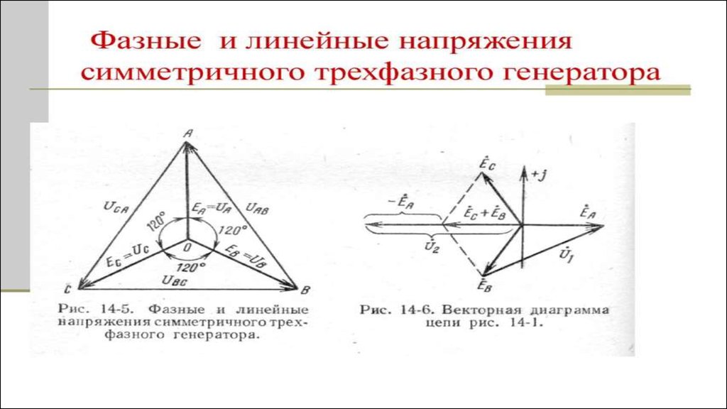 Векторная диаграмма линейного напряжения