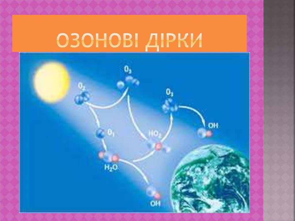 Карта зон озона свободных