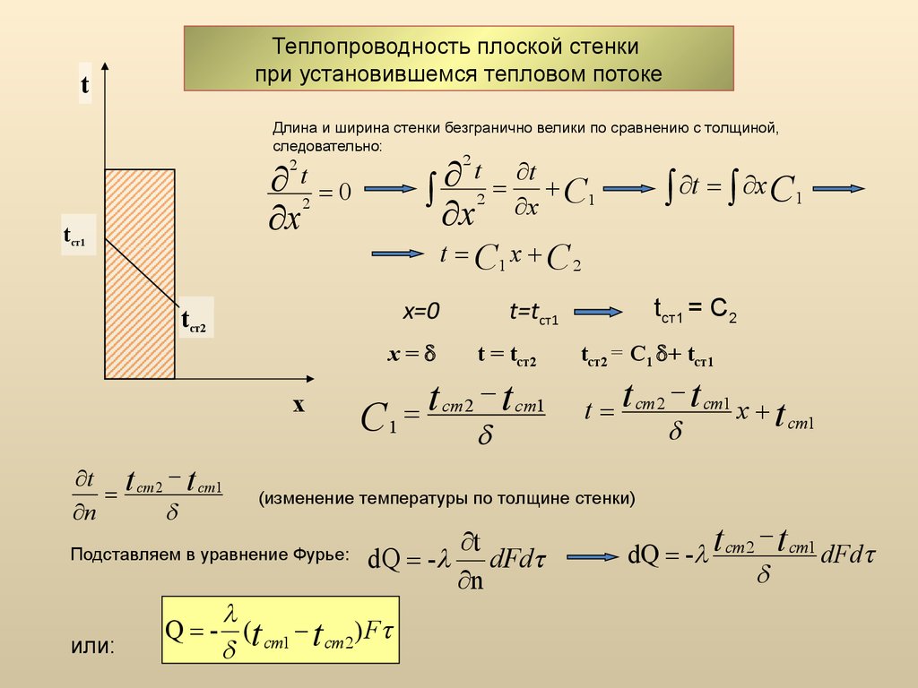 Стационарный теплообмен. Термическое сопротивление теплоотдачи плоской стенки формула. Плотность теплового потока плоской стенки. Теплопроводность стенки формула. Теплопроводность многослойной плоской стенки.