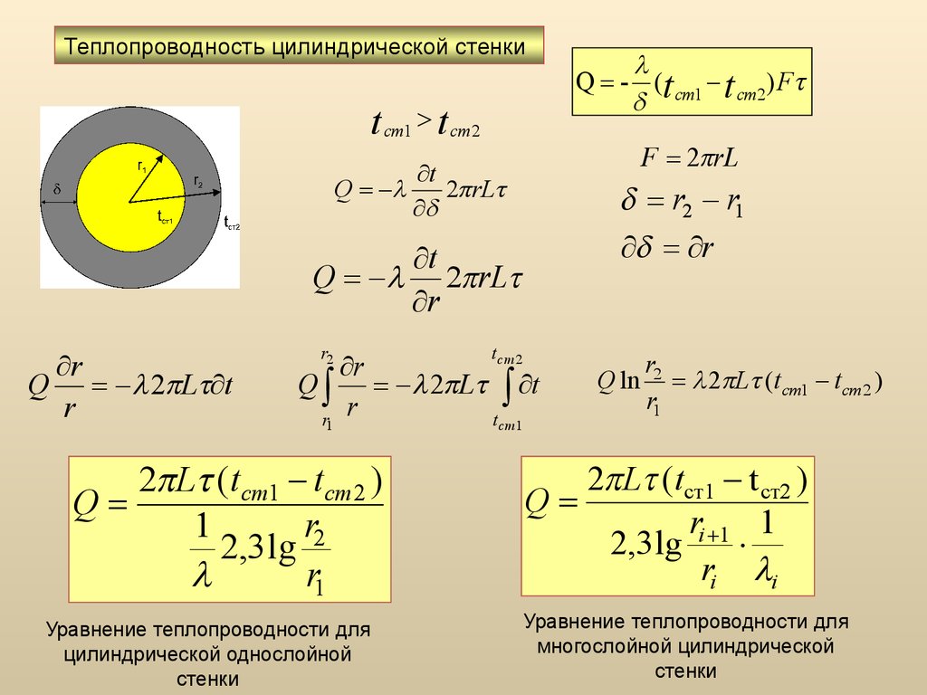 Теплопроводность стенки. Теплопроводность шаровой стенки. Теплопроводность многослойной цилиндрической стенки. Уравнение теплопроводности многослойной цилиндрической стенки. Теплопроводность цилиндрической стенки.