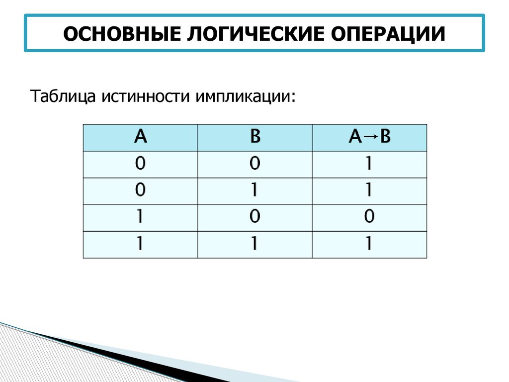 Какие основные логические элементы используются в микросхемах компьютеров и как они обозначаются