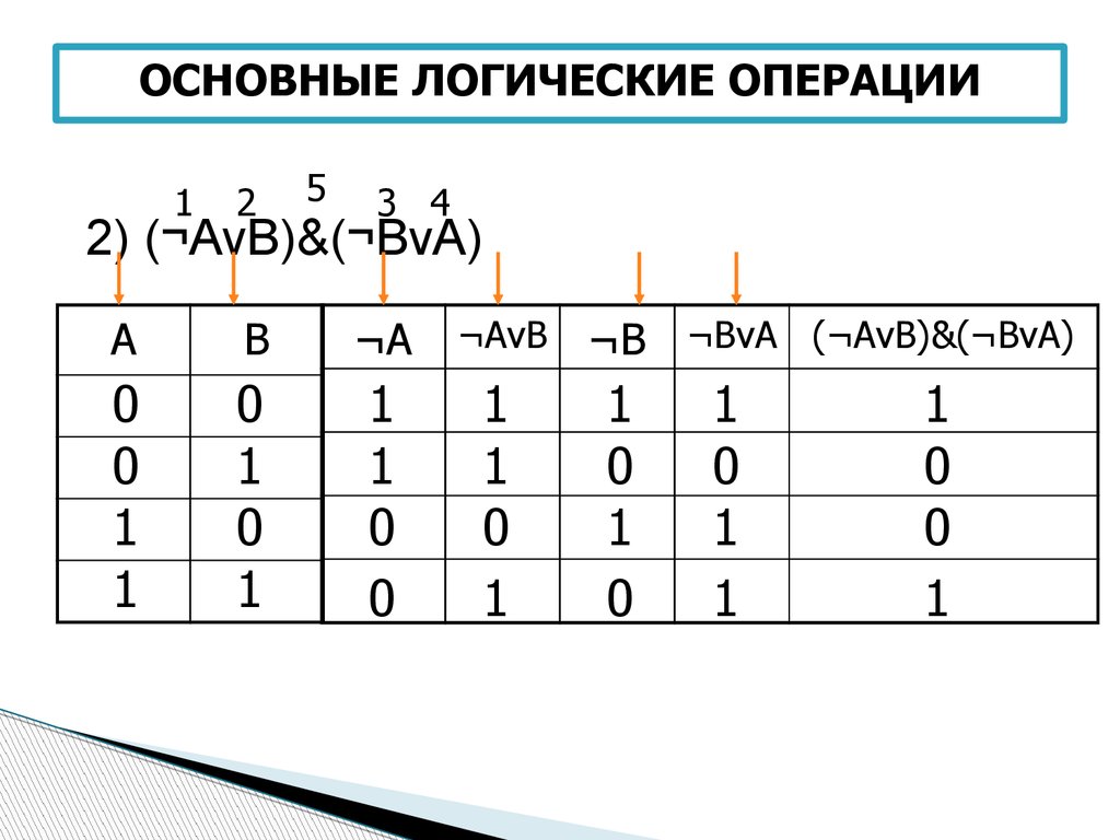 Таблица истинности avb. Логические операции AVB B. F AVB C таблица истинности. Константа 1 таблица истинности.