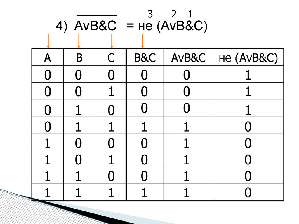 Avb av. B AVBVC таблица истинности. AVB C таблица. AVB. Таблицу истинности для выражения f=(AVB)&(¬av¬b)..