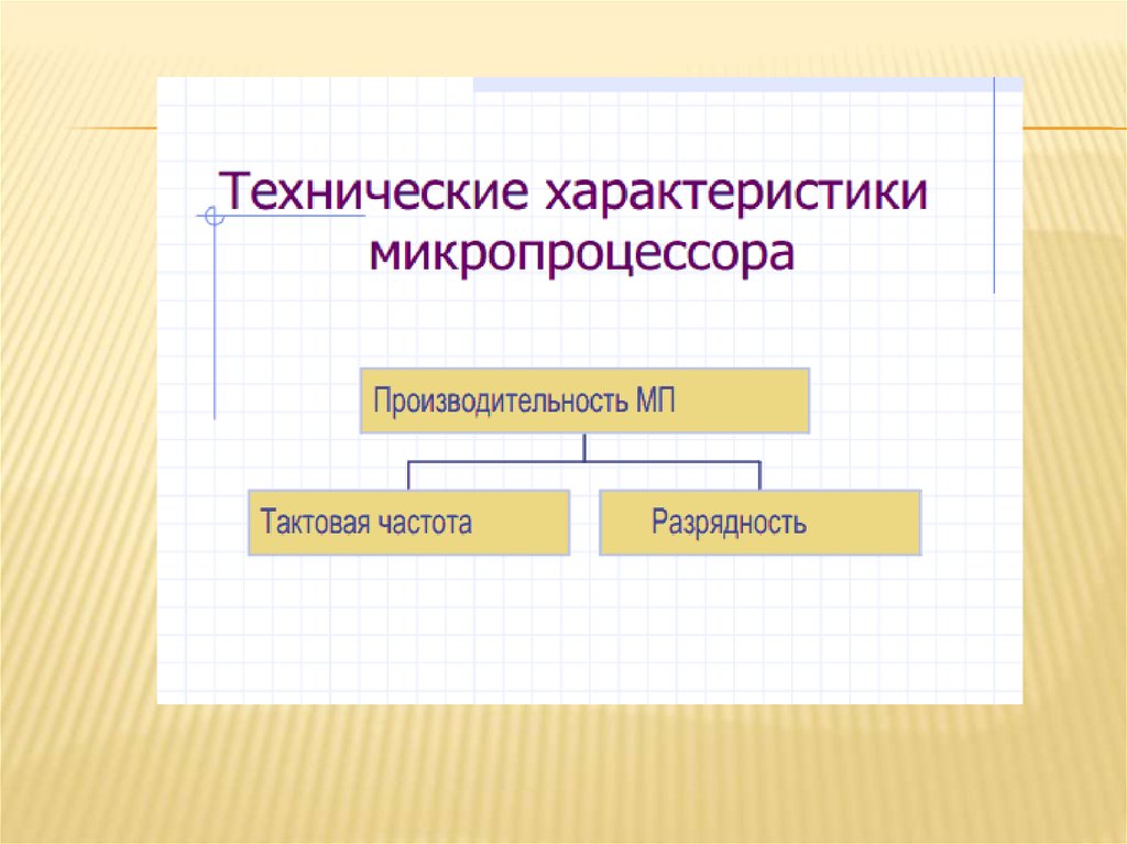 К основным характеристикам микропроцессора относится. Характеристики микропроцессора. Производительность микропроцессора. Во сколько раз Тактовая частота первого микропроцессора.