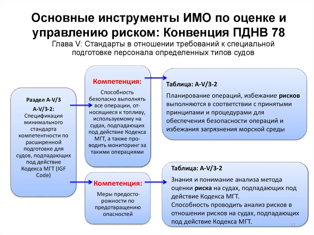 Подготовки конвенции пднв