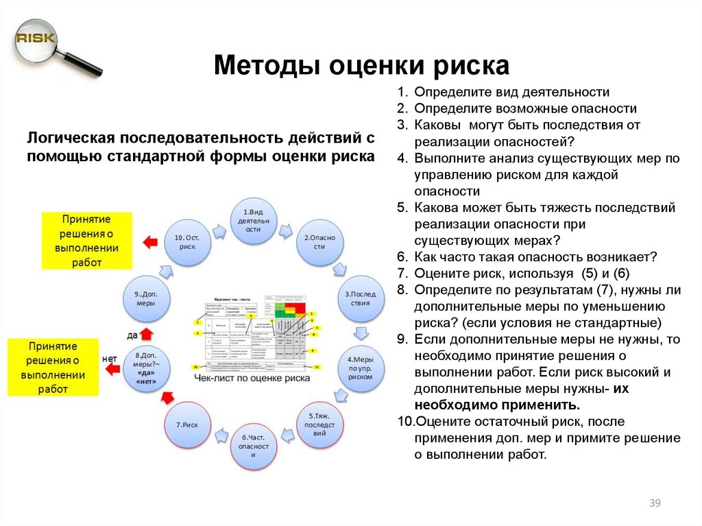 Оценка принять решение принять решение. Оценка и управление рисками. Методы оценки и управления рисками. Методики оценки управления рисками. Методы оценки рисков виды.