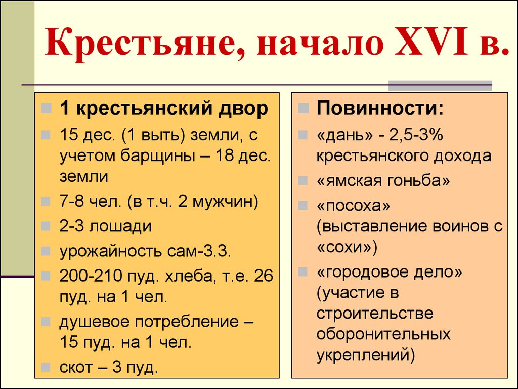 Объясните почему молитва французских крестьян начиналась. Ямской гоньбой в XVI В называлась система сборов налогов.