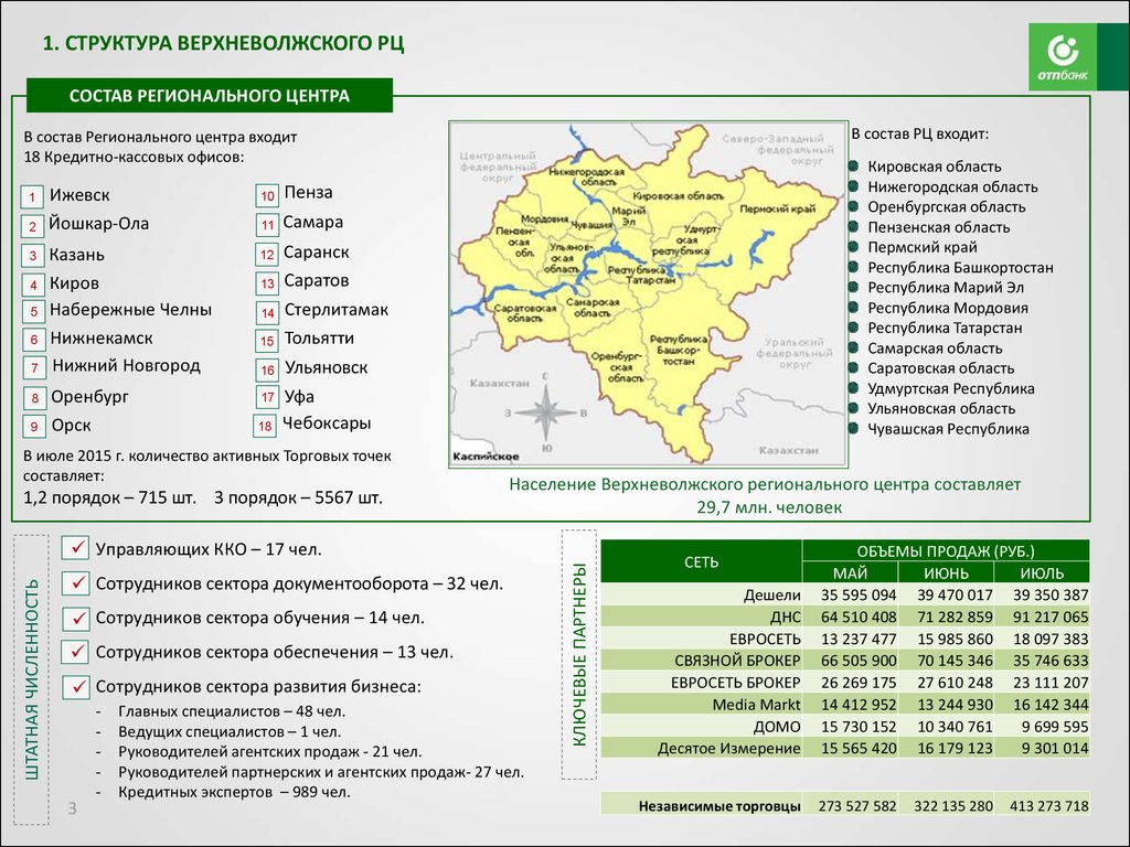 План развития оренбурга