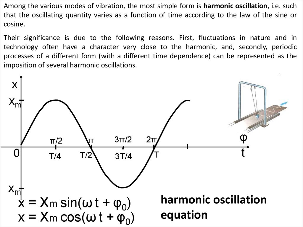 T 0 0 ω t. Simple Harmonic oscillation. Oscillation Clearances. Oscillations.