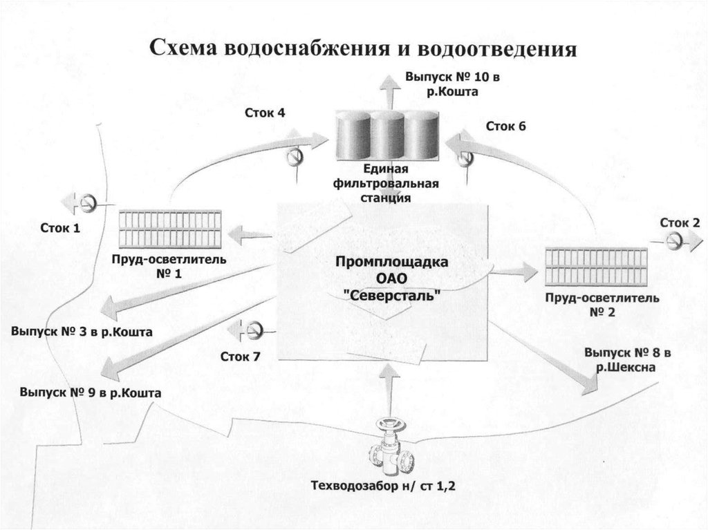 Схема необходимости охраны воздуха 2 класс. Схема необходимости охраны воздуха. Схема необходимости охраны воды. С помощью схемы показать необходимость охраны воздуха.