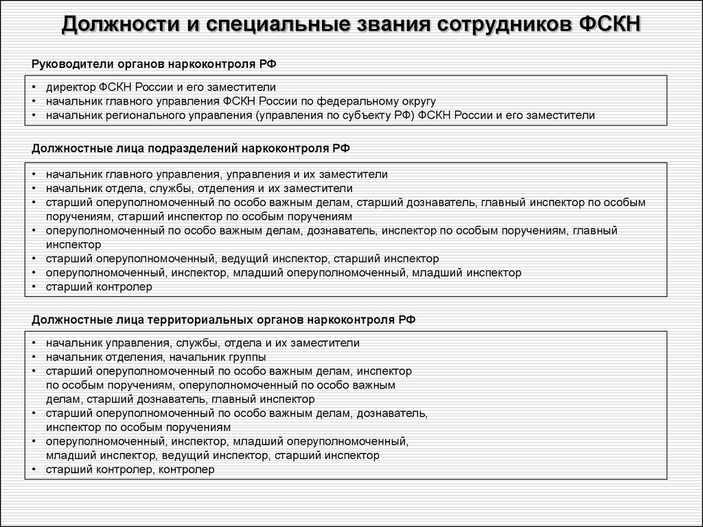 Бывать должность. Должности в ФСБ. Должности Федеральной службы безопасности. Звание ФСБ должности ФСБ. Должности в ФСКН России.