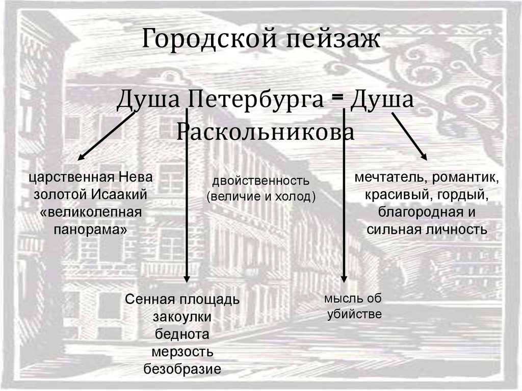 Петербург достоевского преступление и наказание презентация. Петербург Достоевского таблица преступление и наказание. Петербург преступление и наказание кластер. Петербург Достоевского в романе преступление и наказание таблица. Пейзаж городской Раскольникова.