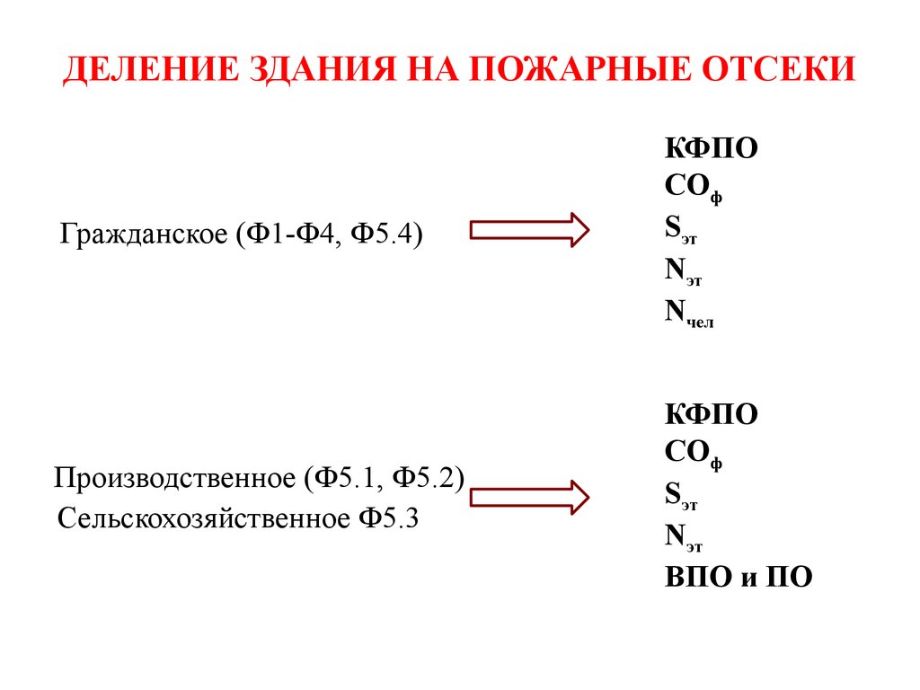 Устойчивость сооружений при пожаре