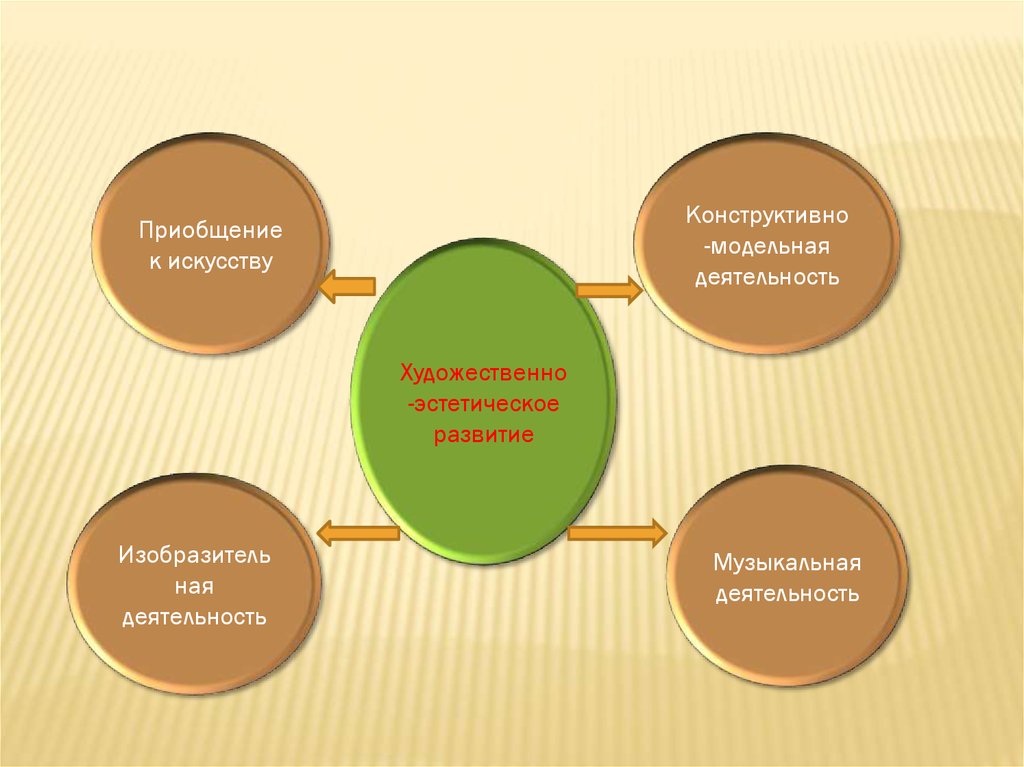 План приобщения к искусству