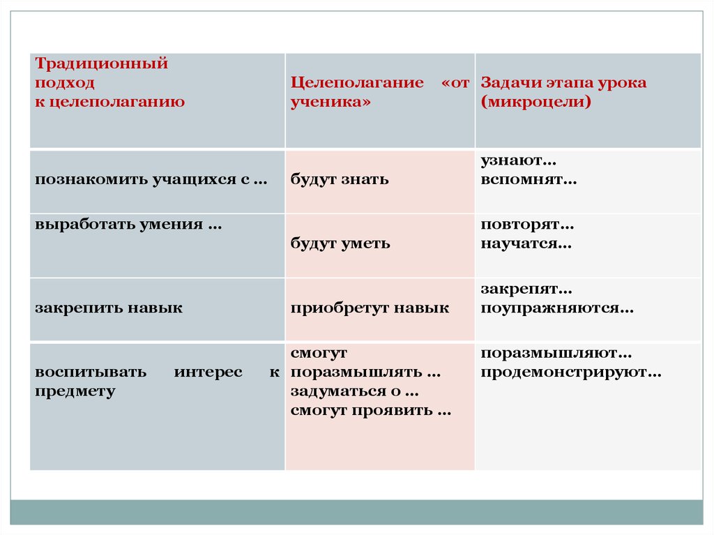 Приемы целеполагания презентация