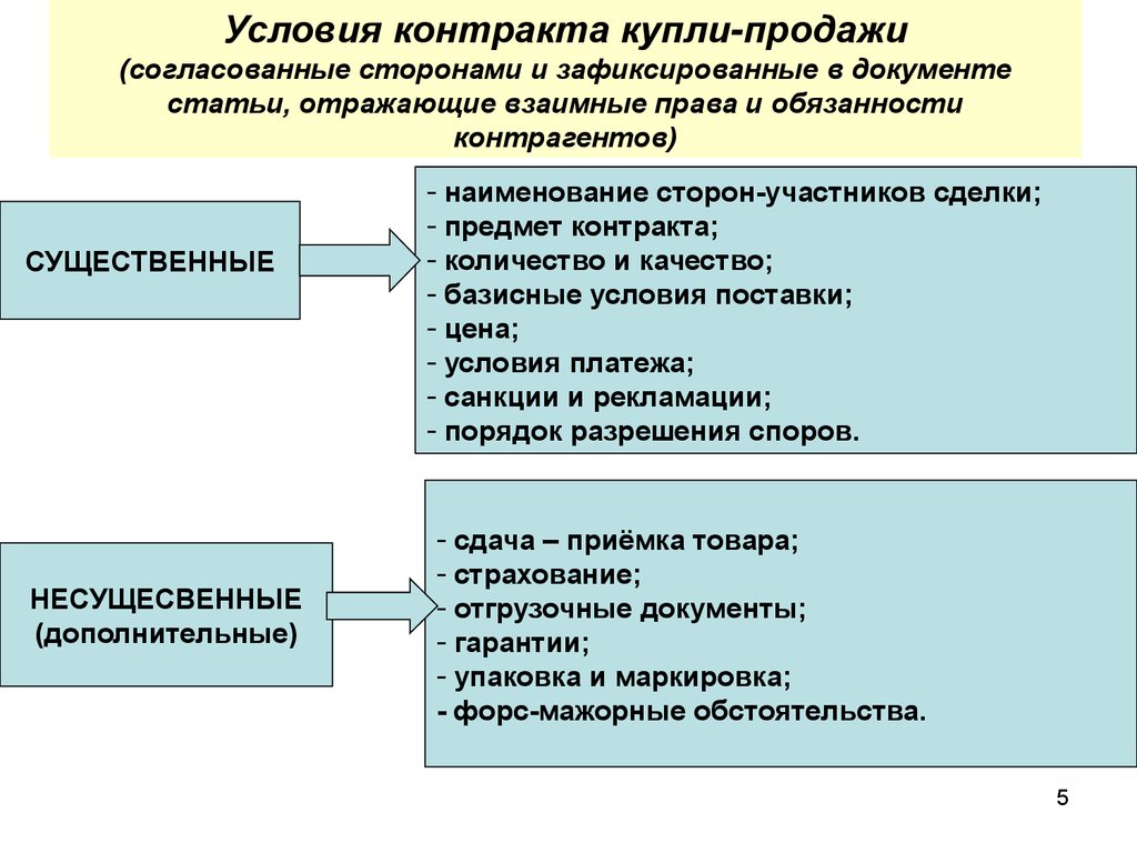 Группа договоров купли продажи