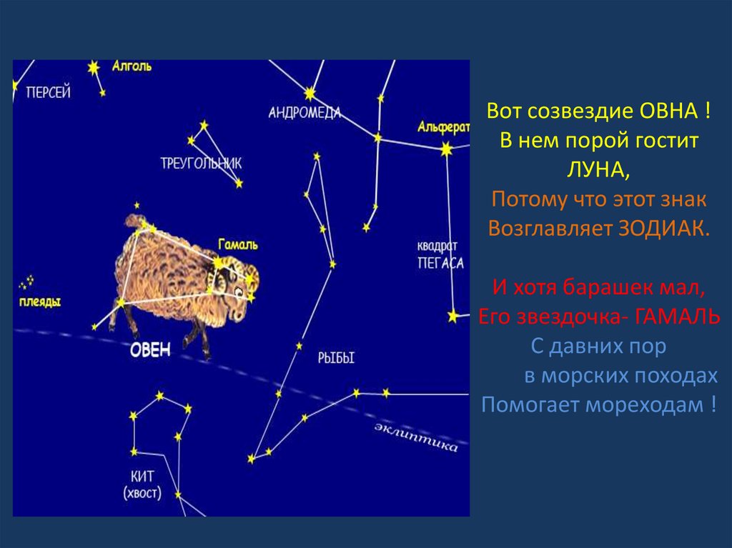 Созвездия и астеризмы звездное небо презентация