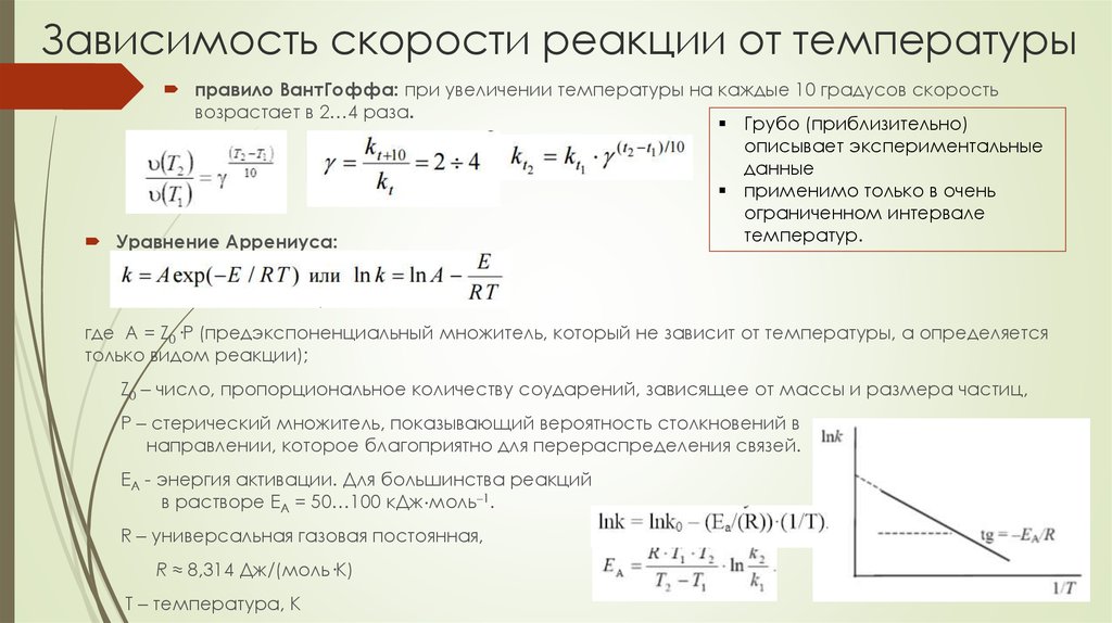 Как изменяется скорость при увеличении давления. Скорость химической реакции от температуры график. Зависимость скорости реакции от температуры выражается уравнением. Зависимость скорости протекания реакции от температуры. Формула зависимости скорости реакции от температуры.