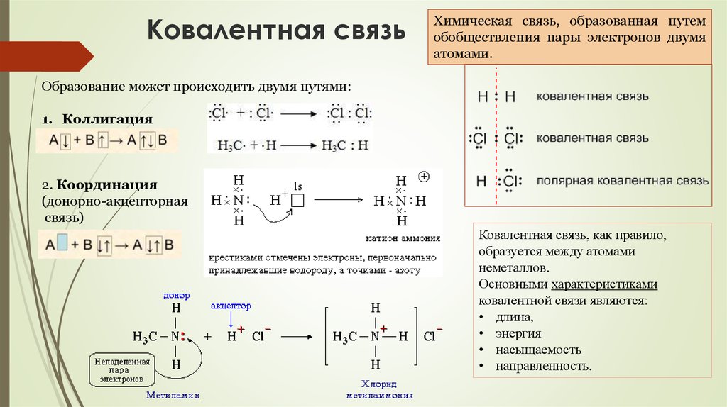 Тип хим связи схема образования связи