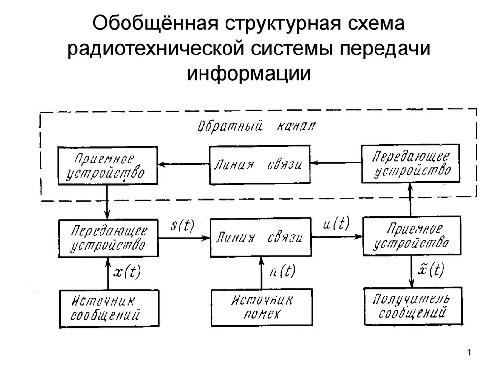 Обобщенная структурная схема