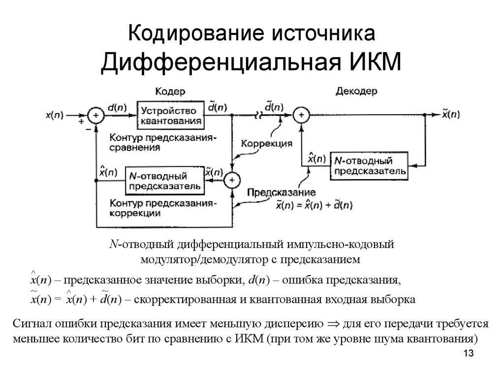 Дифференциальная схема это