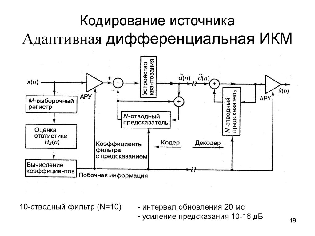 Структурная схема спирографа