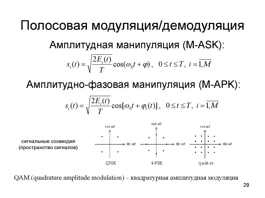 Квадратурная модуляция схема