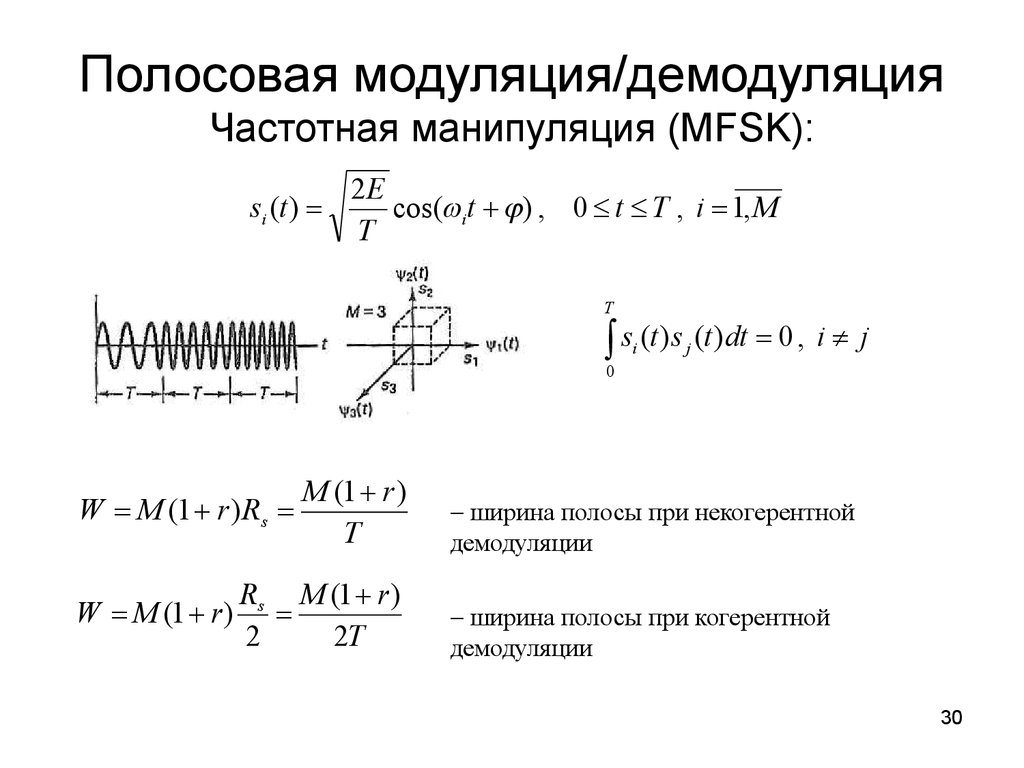 Демодуляция. Демодуляция сигнала формула. Частотная манипуляция формула. Модуляция м демодуляция. Индекс частотной манипуляции.