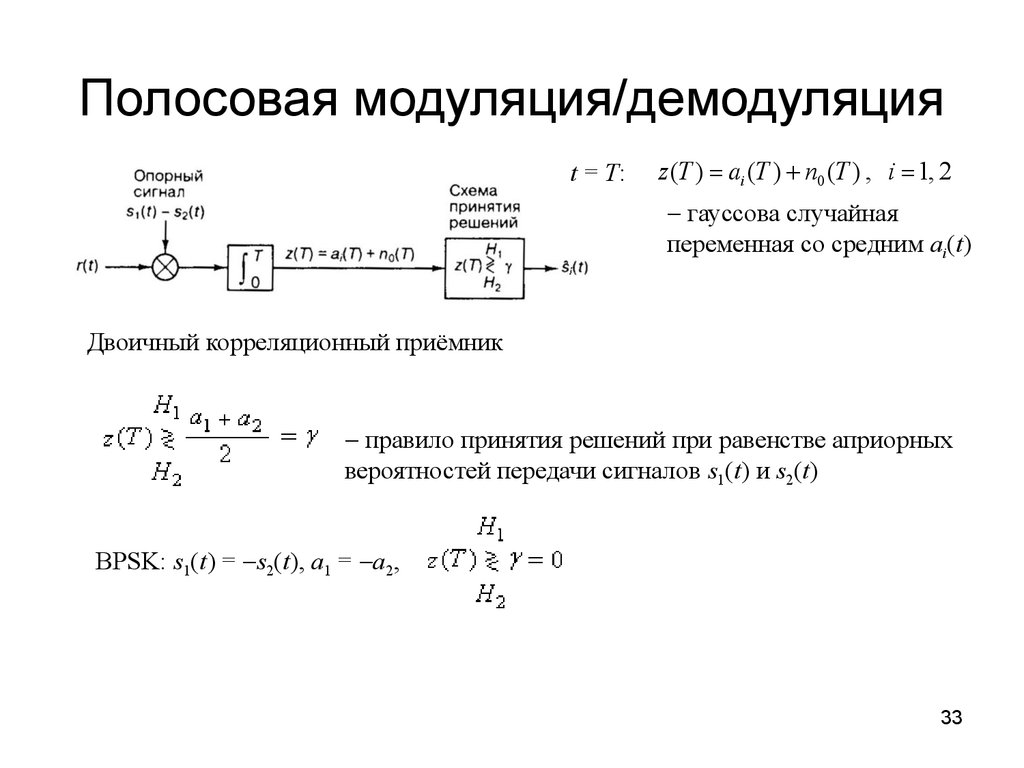 Демодуляция. Модуляция и демодуляция. Полосовая модуляция. Демодуляция сигнала. Модуляция и демодуляция сигналов.