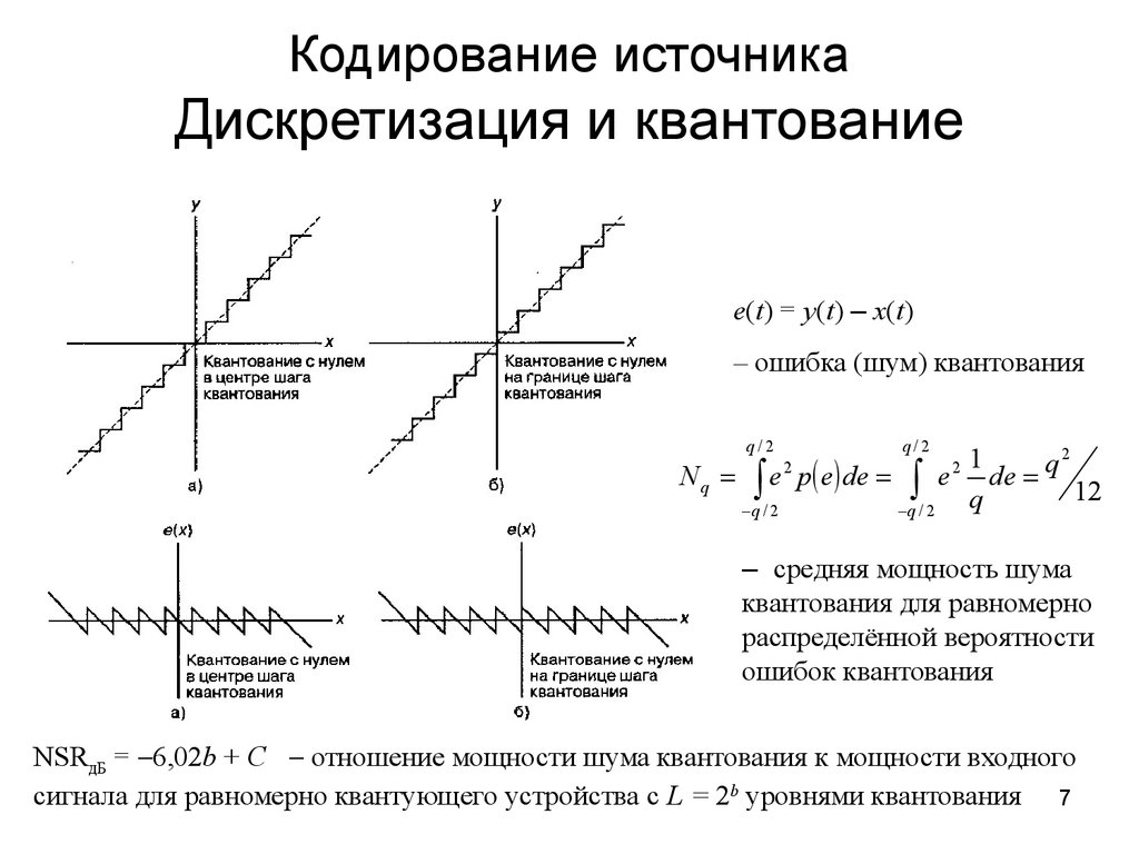 Дискретизация в кодировании