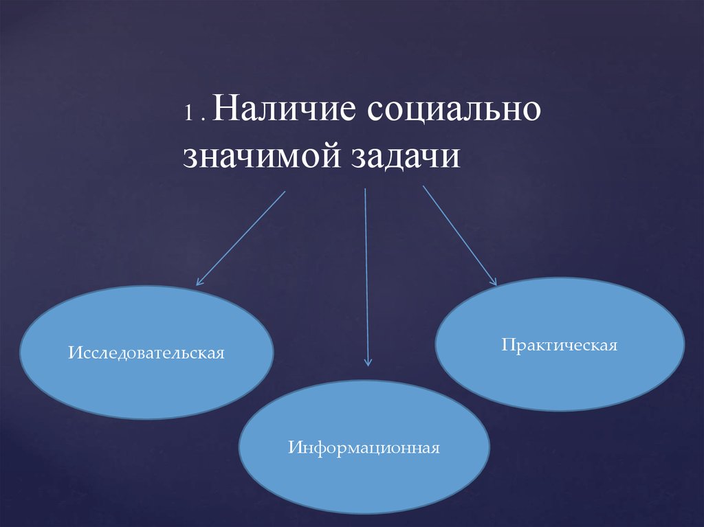 Наличие социальный. Наличие социально значимой задачи. Социально значимые задачи. Социальная значимая задача телевидения.