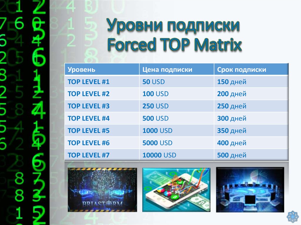 Топ уровни. Уровни подписки. Названия для уровней подписки. Уровни подписки пример. Как назвать уровни подписки.