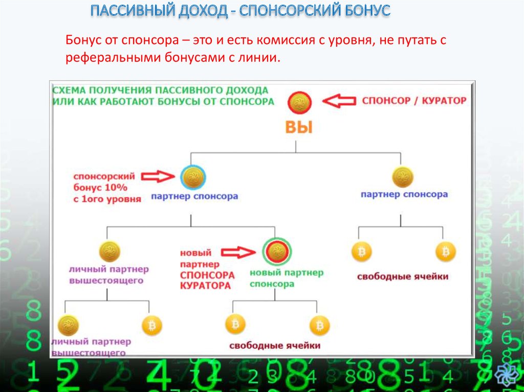 Схема получения денег