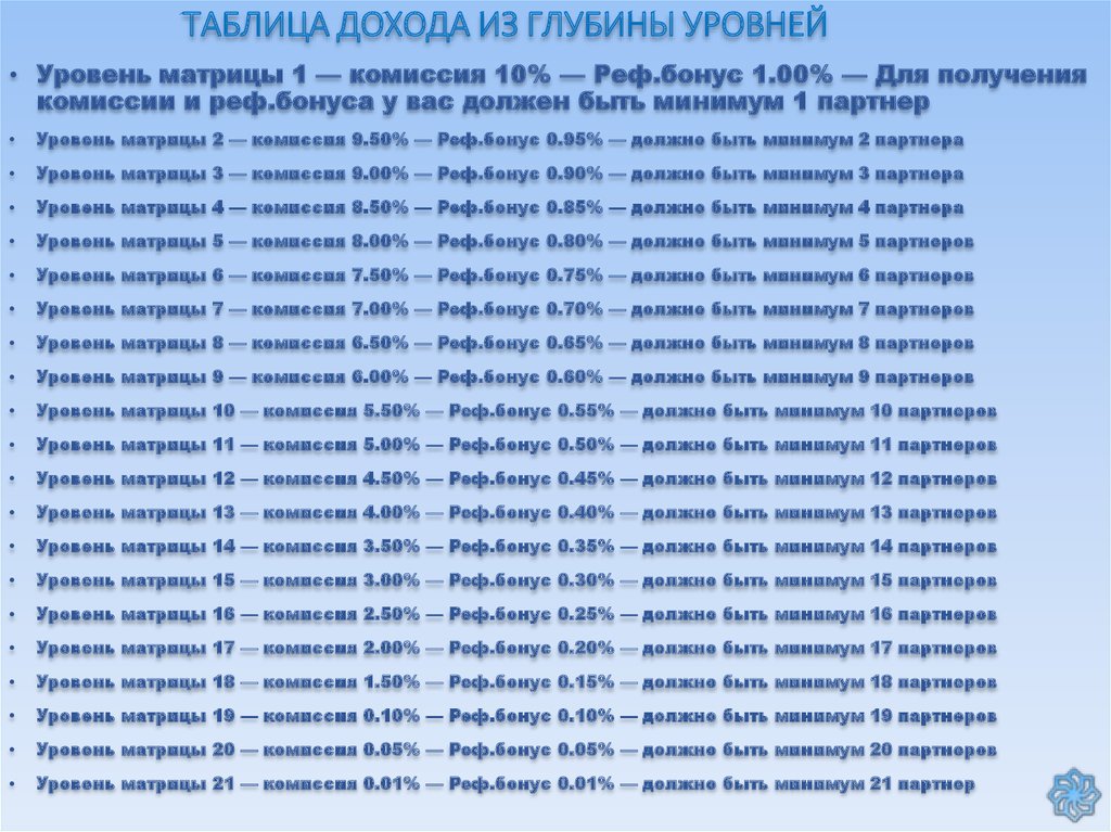 Есть минимальный. Таблица заработка на тренерах степени. Таблица маркетинг с 70 г по 2000. Статус бот матрицы доход таблица.