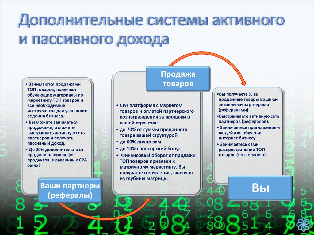 Средства дохода. Виды активного и пассивного дохода. Пассивный доход примеры. Активный и пассивный доход. Источники пассивного дохода.