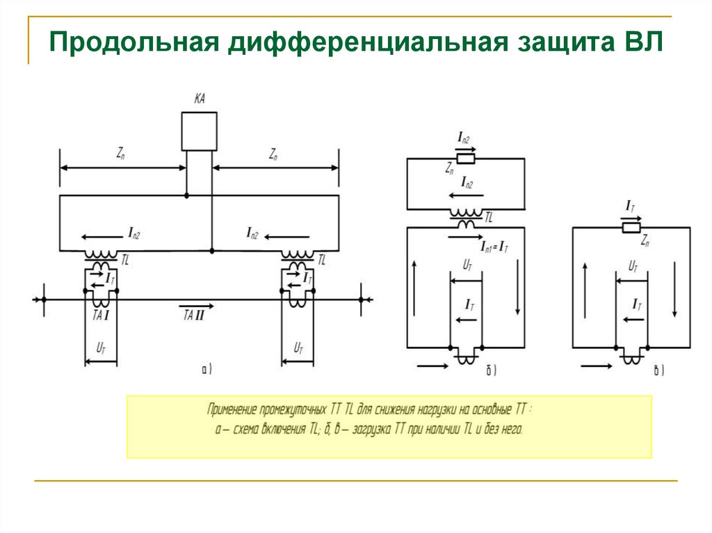 Дифференциальная защита презентация