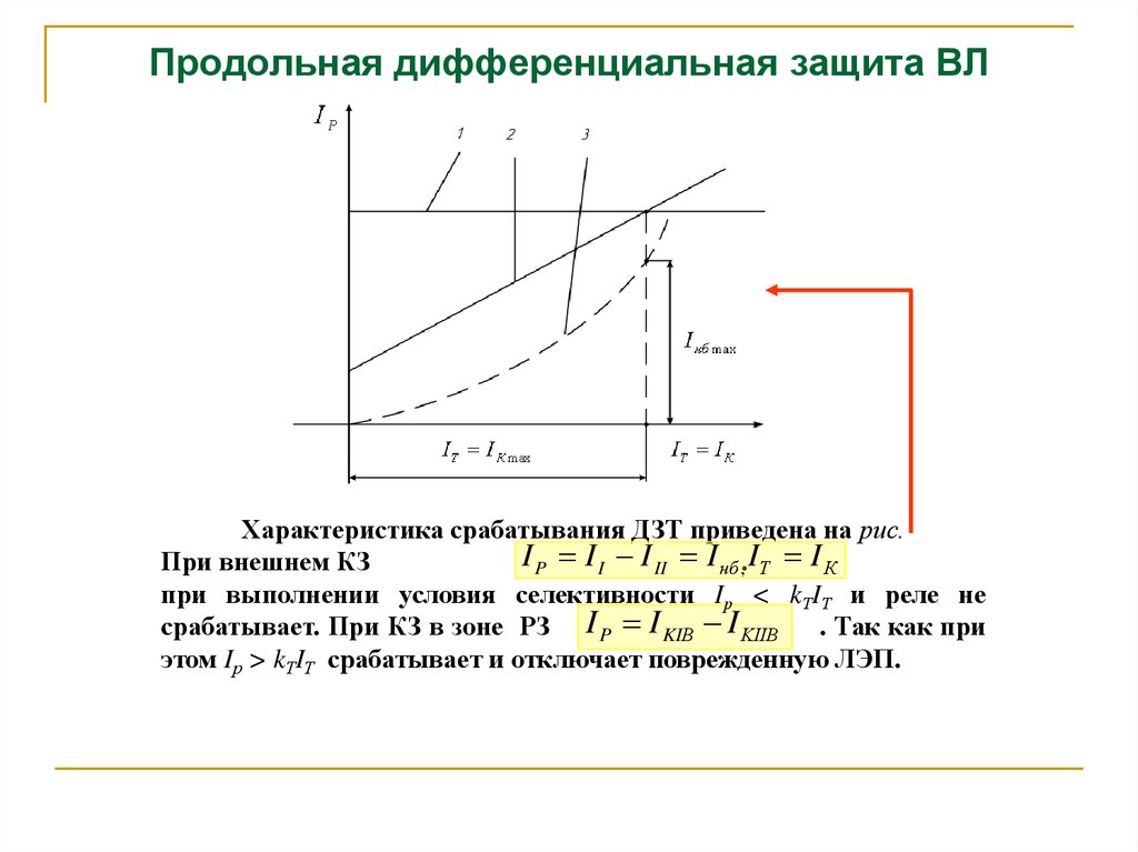 Характеристики защит. Дифференциальная токовая защита с торможением. Ток срабатывания продольной дифференциальной защиты генератора. Продольная дифференциальная защита. Что такое торможение дифференциальной защиты.