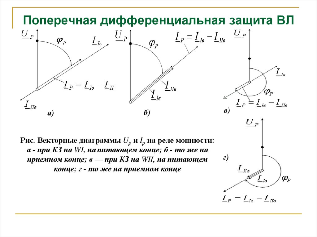 Векторная диаграмма дифзащиты