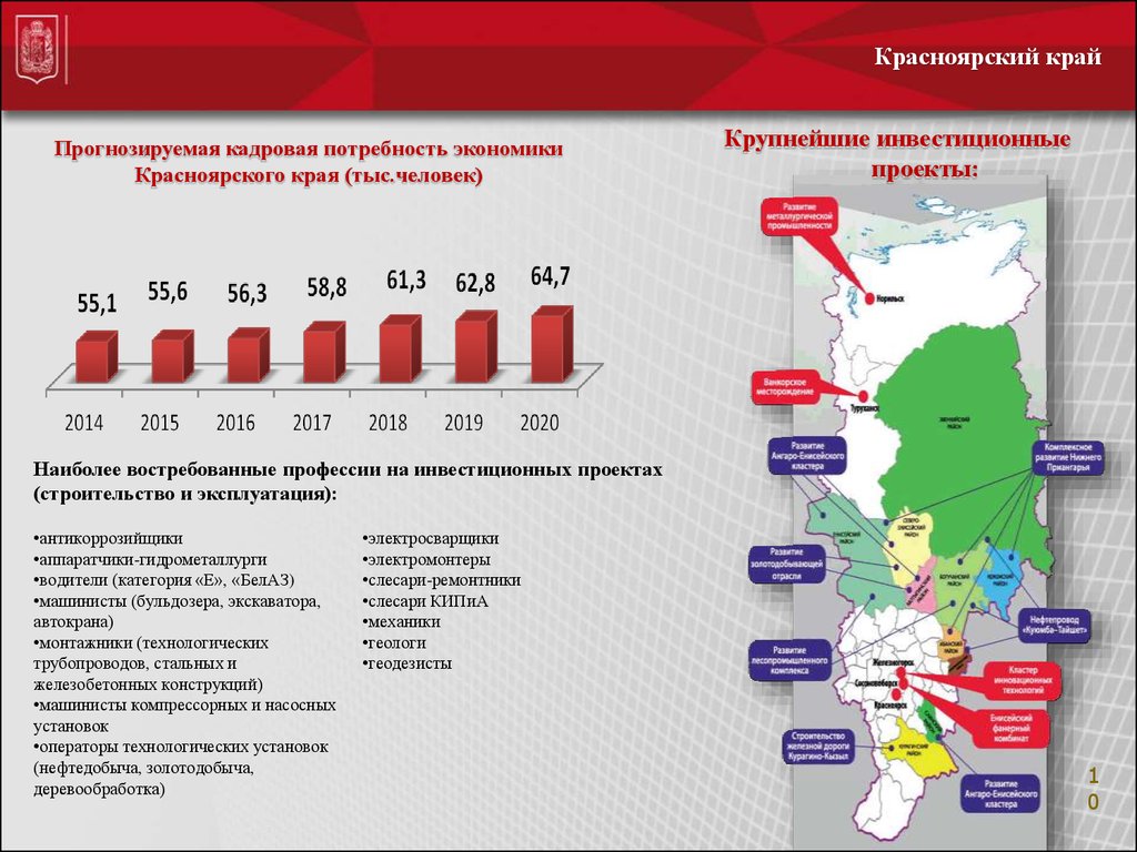 Инвестиционные проекты красноярский край