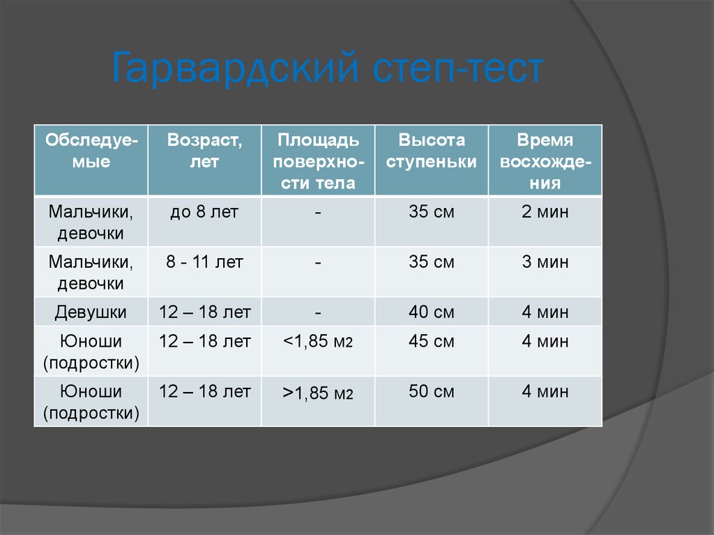 Гарвардский степ тест презентация