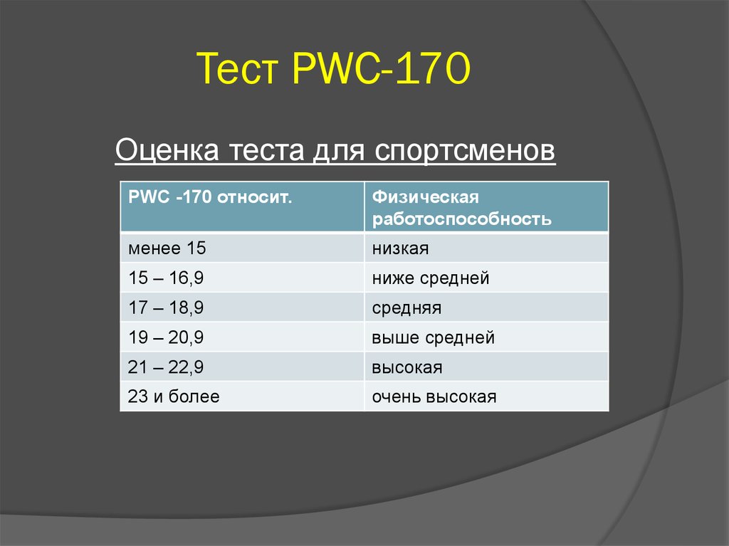 Нормы оценки тестов. Степ тест pwc170 методика проведения. Pwc170 оценка результатов. Pwc170 тест у спортсменов. Формула pwc170 велоэргометр.